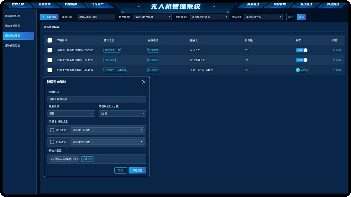 通知策略