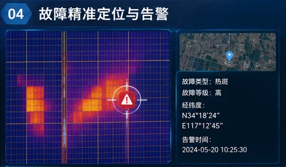故障精准定位与告警